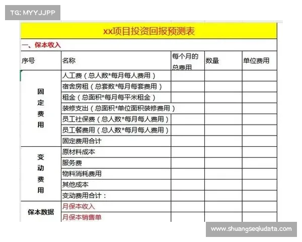 预测性分析工具辅助赞助决策，提升投资回报